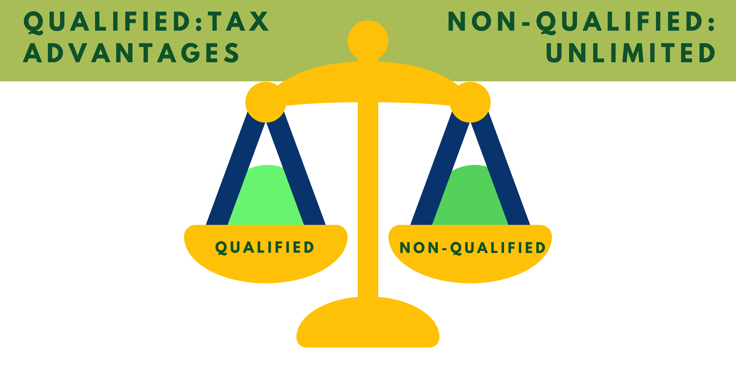 The Ultimate Guide To Qualified Versus Non Qualified Retirement Plans